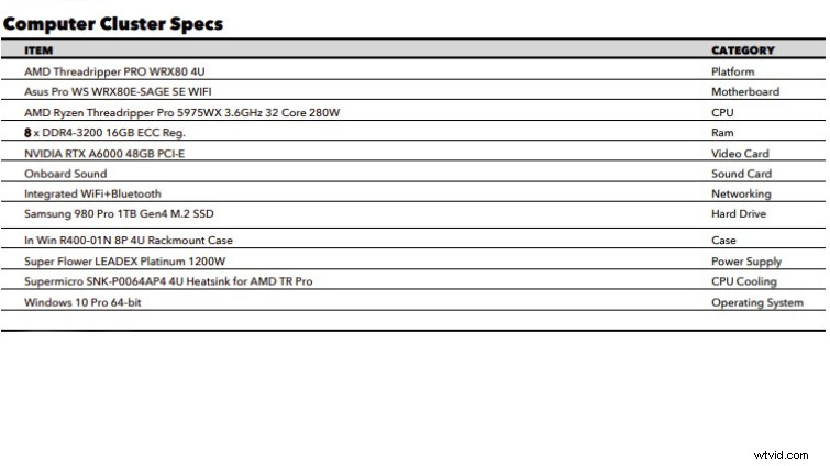 Virtuele productie-pc-build:Pro versus budget (minder dan $ 3000) 