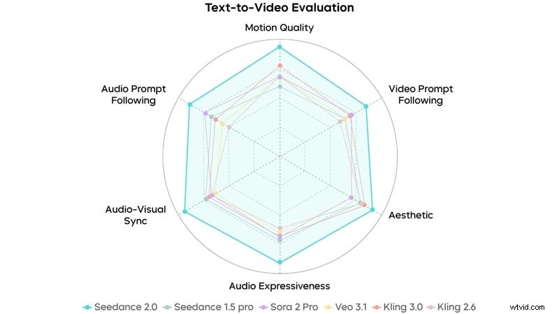 Seedance 2.0 Review:een revolutie in de AI-videoproductie in 2026 