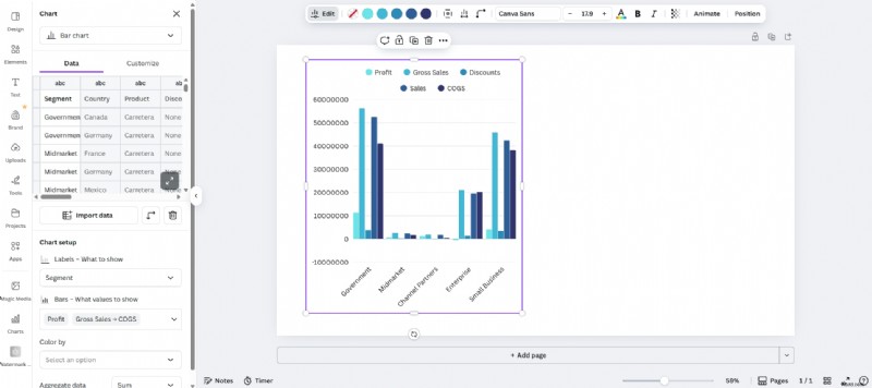 Canva Graph Maker Review:maak eenvoudig verbluffende grafieken (2024) 