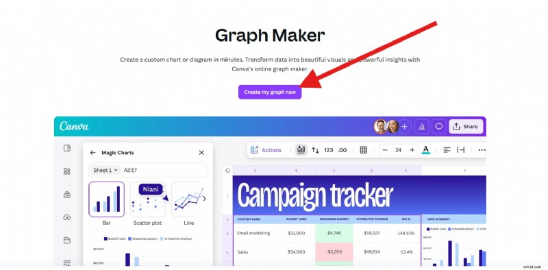 Canva Graph Maker Review:maak eenvoudig verbluffende grafieken (2024)