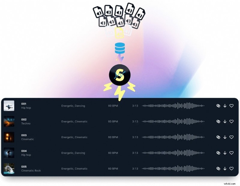 Top 6 AI klassieke muziekgeneratoren voor componisten en makers in 2026 