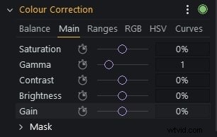 Lightworks Video Editor:uw complete gebruikershandleiding