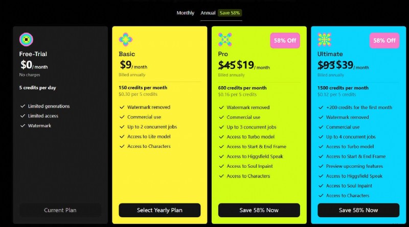 Higgsfield AI 2026 Review:de beste filmische AI-videogenerator 