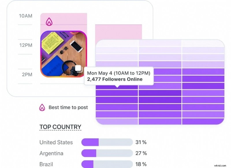 Latere Scheduler Review:functies, prijzen en gebruiksgemak (2024) 