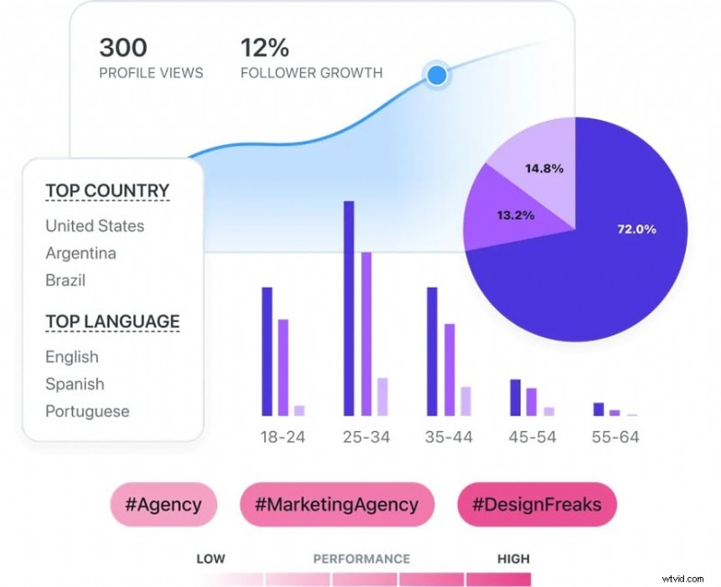 Latere Scheduler Review:functies, prijzen en gebruiksgemak (2024) 