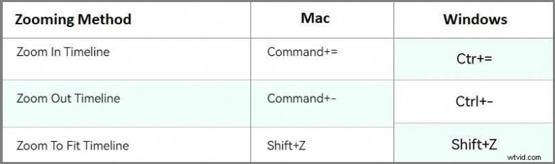 Premiere Pro tijdlijnzoom beheersen:technieken en tips 
