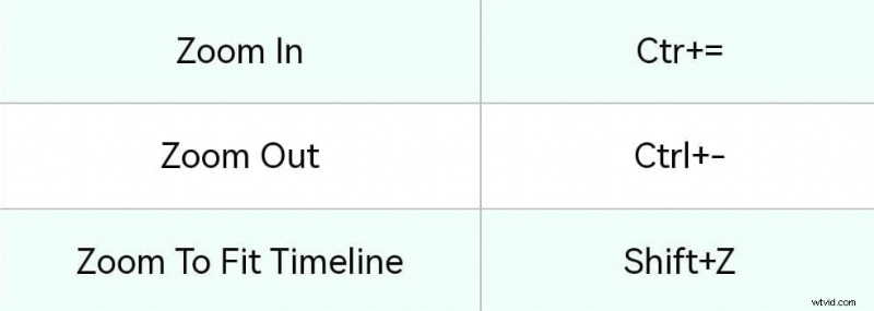 Tijdlijn beheersen Inzoomen DaVinci Resolve:een korte handleiding