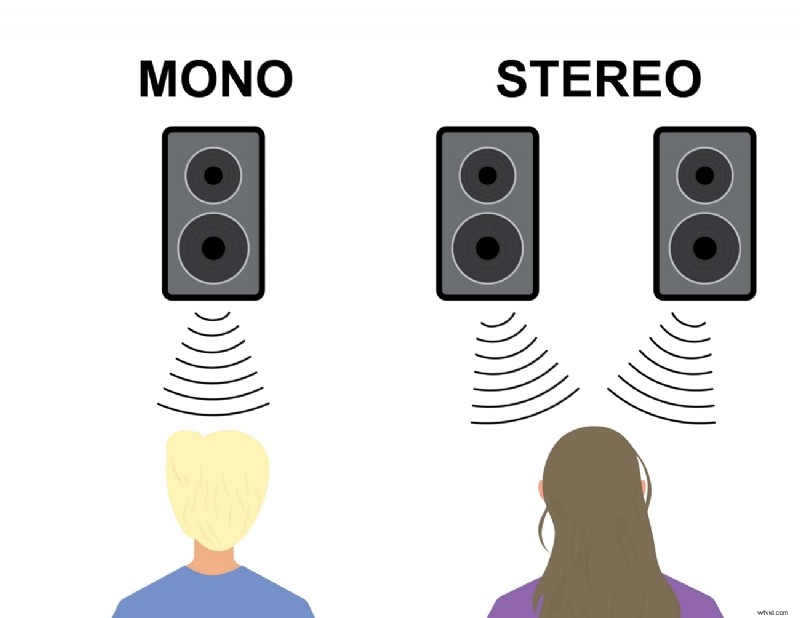 Top 5 gratis online mono-naar-stereo-converters - Verbeter uw audio! 
