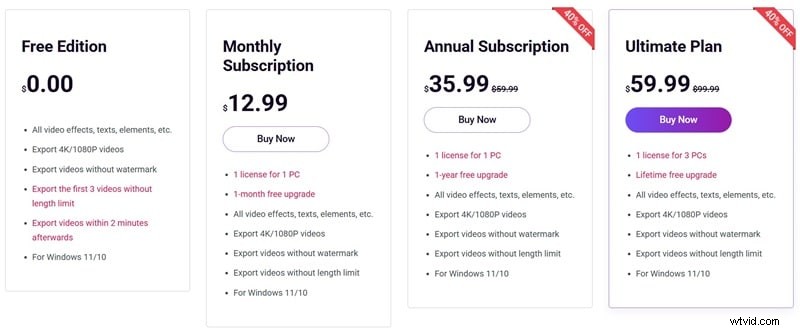 MiniTool MovieMaker Review:is dit de beste gratis video-editor voor beginners in 2026? 
