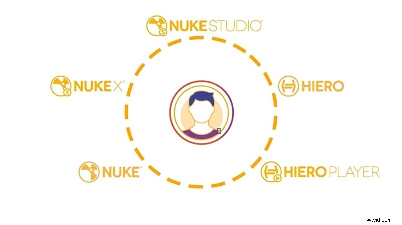 Nuke Review 2024:is de VFX-software van Foundry geschikt voor u? 