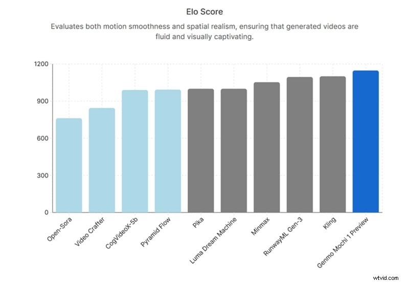 Genmo AI Review (2026):Mochi 1 - Prestaties en functies 