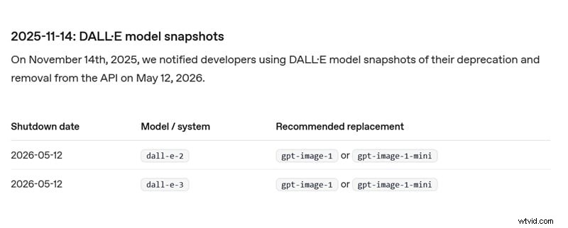 DALL‑E3 in 2026:waarom het nog steeds belangrijk is en hoe u het kunt gebruiken 