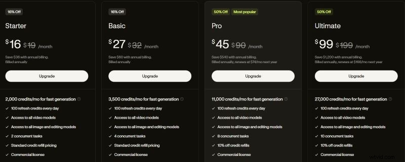 Lovart AI Review 2026:is de AI Design Agent uw investering waard? 