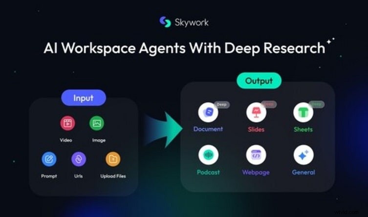 Skywork AI Review 2026:het ultieme AI-videogenerator- en workflowplatform 
