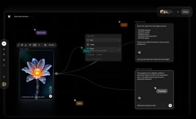 Flora AI Review:professionele, op knooppunten gebaseerde videocreatie voor een verbeterde workflow 