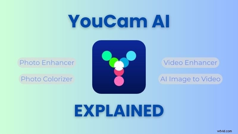 YouCam AI Review 2026:AI Foto- en Videogenerator – Functies, prijzen en vergelijking met Filmora 