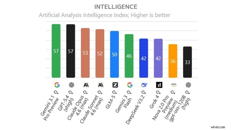 Grok versus ChatGPT-5:AI voor makers in 2026 - Filmora Workflow 
