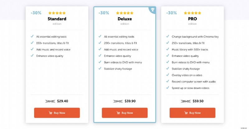 Clipify Review:snelle en gemakkelijke videobewerking voor beginners - is het de moeite waard? 