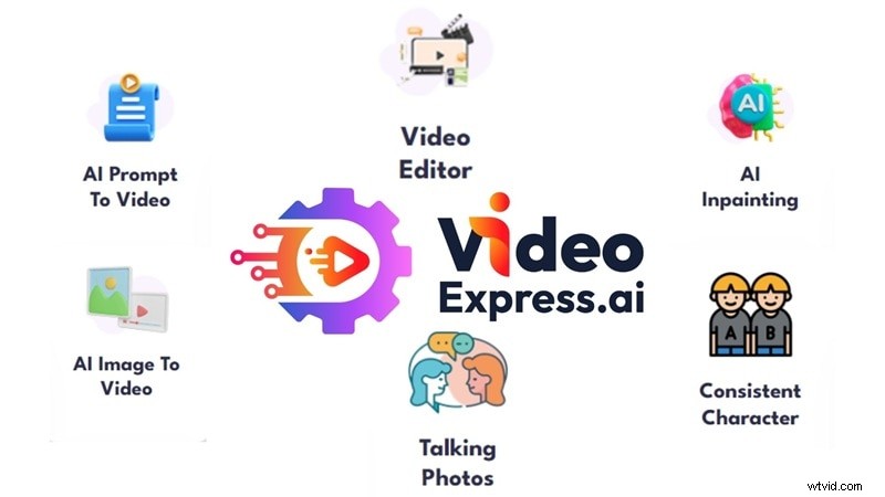 VideoExpress AI Review 2026:functies, prijzen en alternatieven 