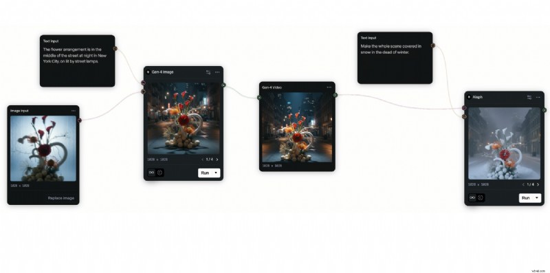Beste Haiper AI-alternatieven:beste videogeneratoren van 2024 
