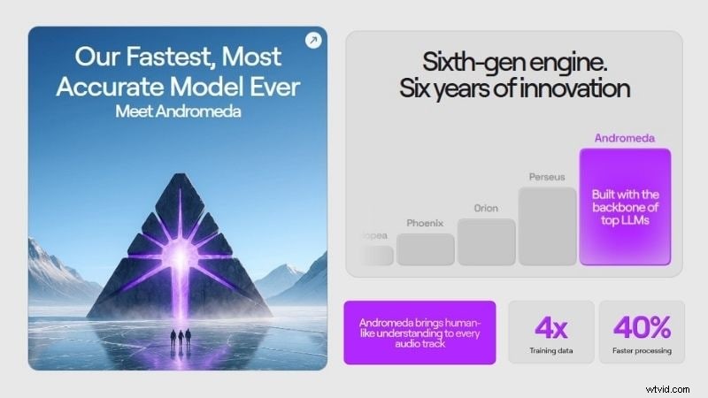 LALAL.AI Review 2026:AI Vocal Remover &Stem Splitter – Is het de moeite waard? 