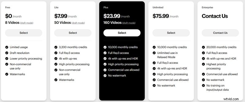Luma AI Review 2024:maak filmische video s van tekst - is het de moeite waard? 
