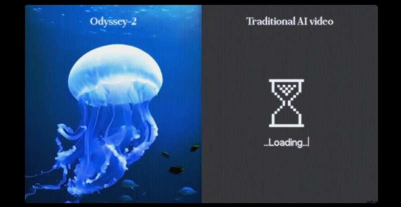 Odyssey-2 Review:AI-videocreatieplatform - Kenmerken en voordelen 