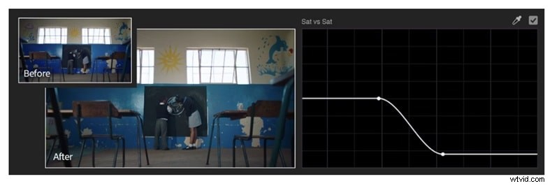 Premiere Pro-kleurcorrectie:beheer van tint, verzadiging en kleurcorrectie 