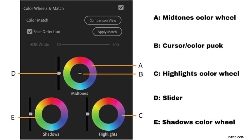 Premiere Pro-kleurcorrectie:beheer van tint, verzadiging en kleurcorrectie 