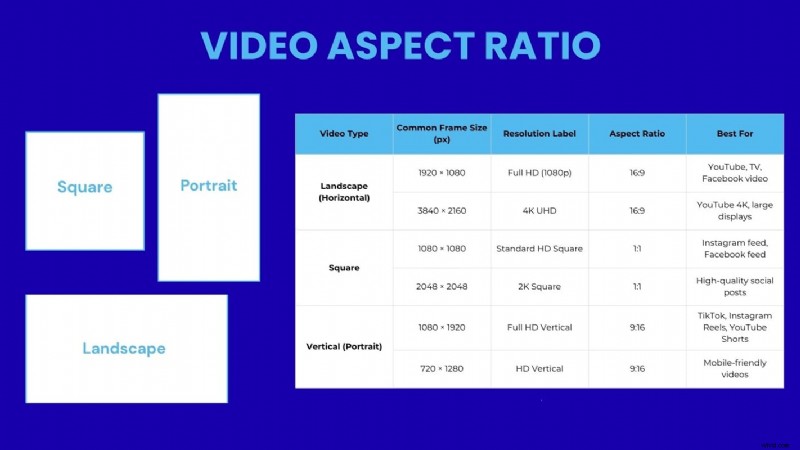 Premiere Pro:de videoframegrootte aanpassen voor optimale resultaten (volledige gids) 