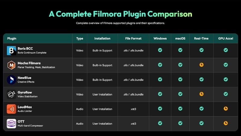 Beste Final Cut Pro-plug-ins en extensies 2024:verbeter uw bewerkingsworkflow 