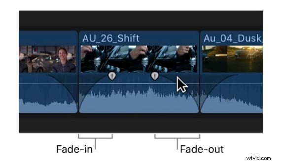 Final Cut Pro Audio Editing:een uitgebreide gids voor 2026 