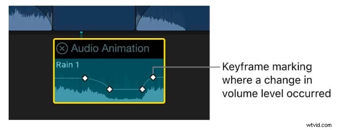 Final Cut Pro Audio Editing:een uitgebreide gids voor 2026 
