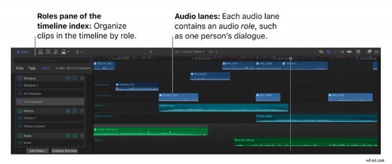 Final Cut Pro Audio Editing:een uitgebreide gids voor 2026 
