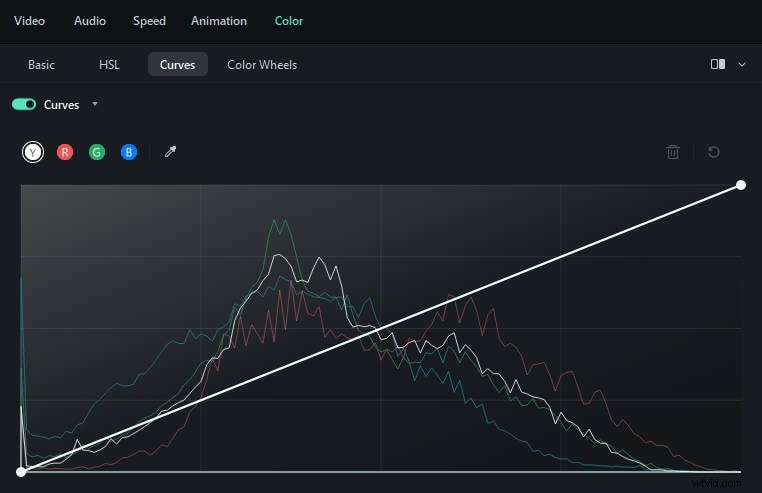 HSL secundaire kleurcorrectie in Premiere Pro:een uitgebreide handleiding 