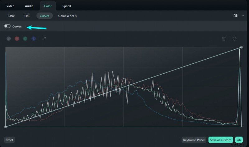 Premiere Pro Curves:een uitgebreide gids voor kleurcorrectie en -gradatie 