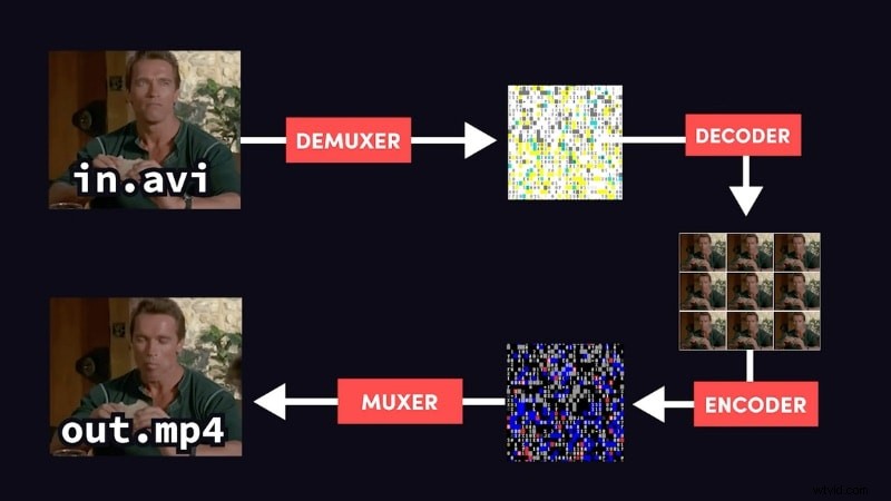 FFmpeg Review 2024:functies, alternatieven en is het geschikt voor u? 