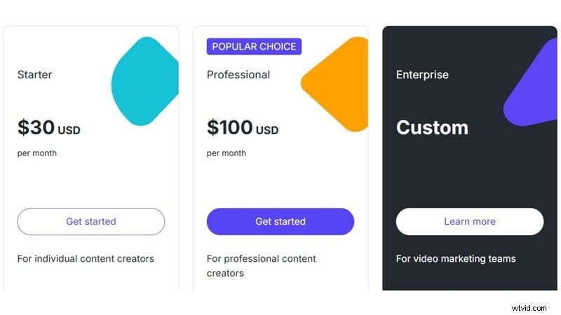 Lumen5 Review 2026:Tekst-naar-video – de hype waard? 