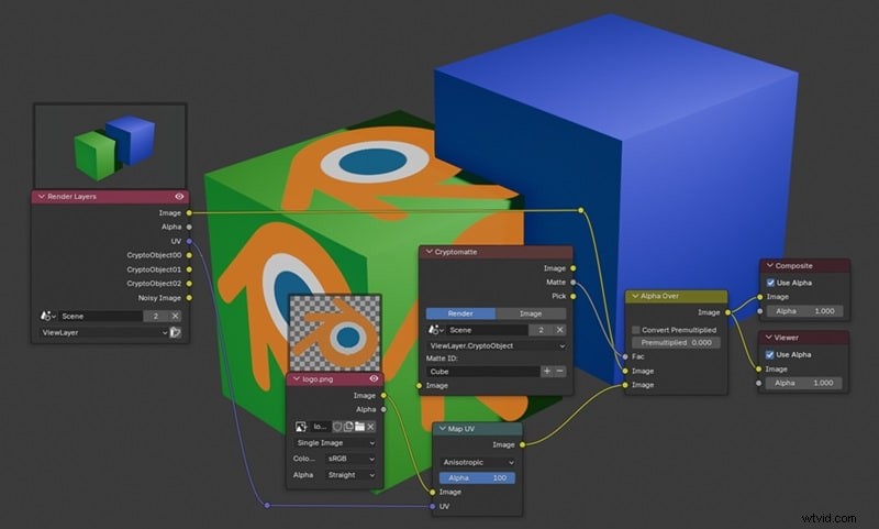 Blender 2026 Review:functies, voor- en nadelen voor 3D- en videobewerking 