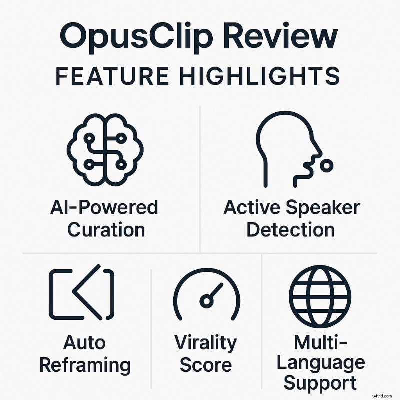 OpusClip AI 2026 Review:functies, prijzen en waarom Filmora een betere keuze zou kunnen zijn 