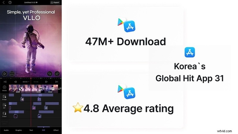 VLLO App Review 2026:watermerkvrij bewerken, AI-functies, prijzen en Filmora-alternatief 