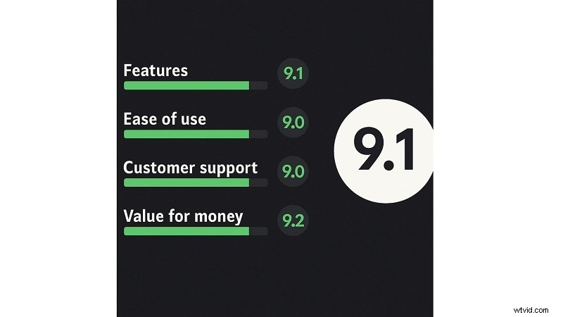 Avidemux Review 2024:is deze gratis editor nog steeds relevant? 