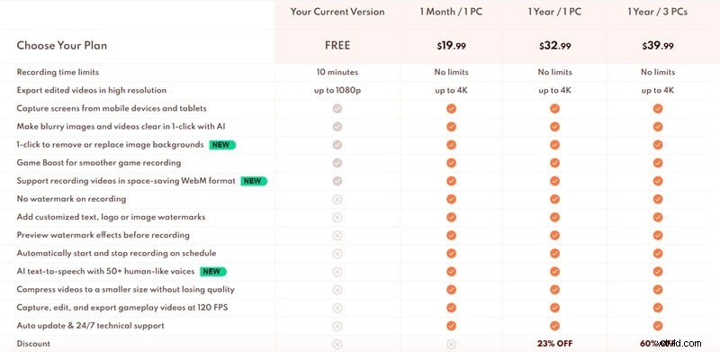 iTop Screen Recorder Review:is dit de beste pc-schermrecorder voor gaming en streaming? 