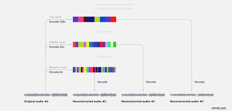 Filmora s AI Music Generator – Uw Premier Jukebox-alternatief voor 2026 
