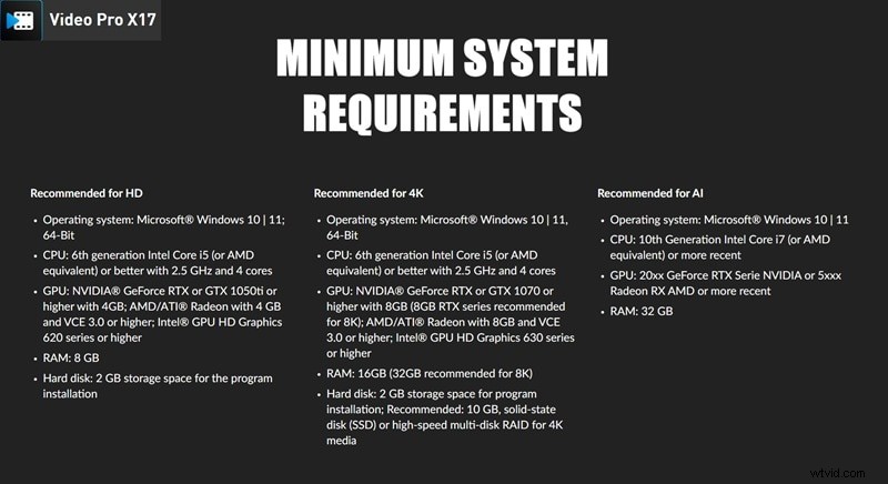 MAGIX Video Pro X 2026 Review:professionele videobewerkingskracht in 2024 