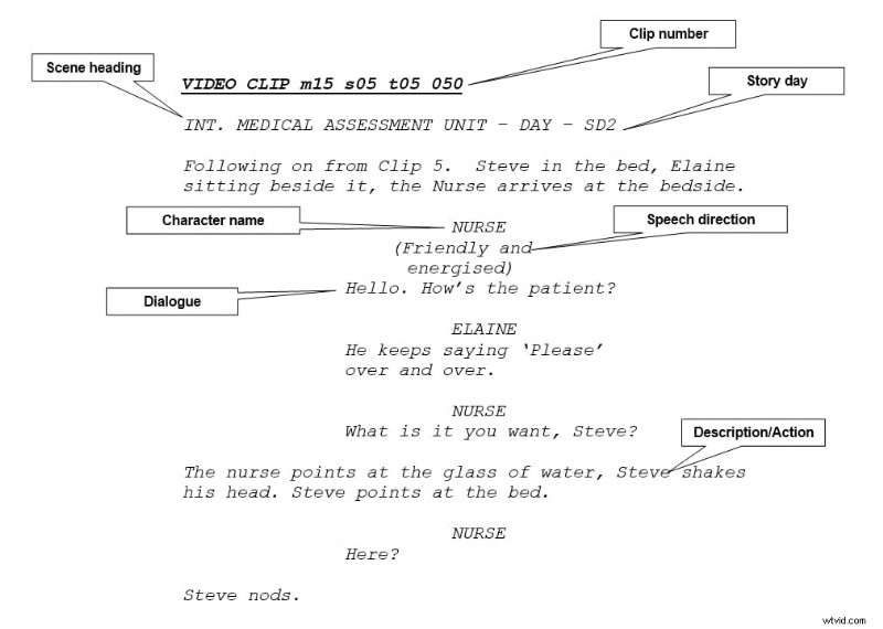 Master Filmmaking:12 essentiële technieken voor aspirant-filmmakers 