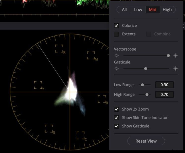 DaVinci Resolve Scopes:een uitgebreide gids voor kleurcorrectie 