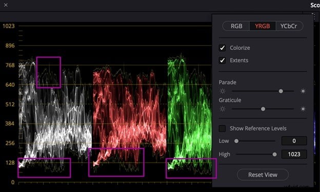 DaVinci Resolve Scopes:een uitgebreide gids voor kleurcorrectie 