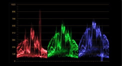 DaVinci Resolve Scopes:een uitgebreide gids voor kleurcorrectie 