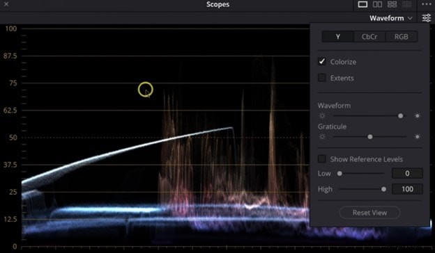DaVinci Resolve Scopes:een uitgebreide gids voor kleurcorrectie 